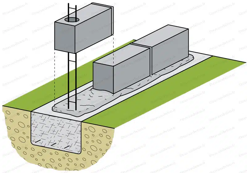 Bande d’arase : quel intérêt pour un mur en parpaing ?